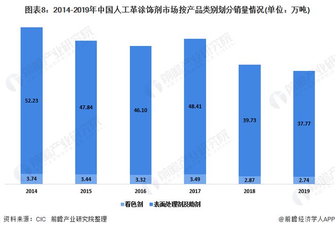 2020年中国人工革制造业发展现状及市场趋势 水性及无溶剂树脂将广泛应用